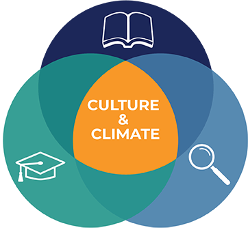 Culture & Climate