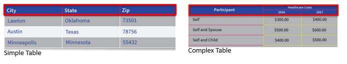 comparison of simple versus complex table
