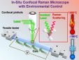 Villanova Secures Cutting-Edge Confocal Raman Microscope Facility with Collaborative $523,333 NSF Major Research Instrumentation Grant