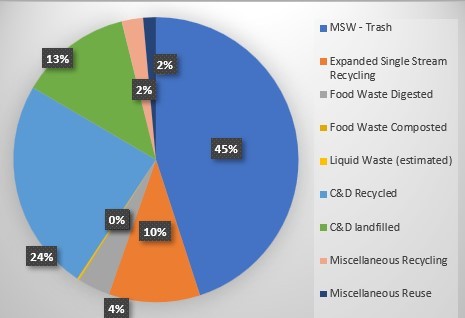 VU 2025 Waste Profile VU 2025 Waste Profile