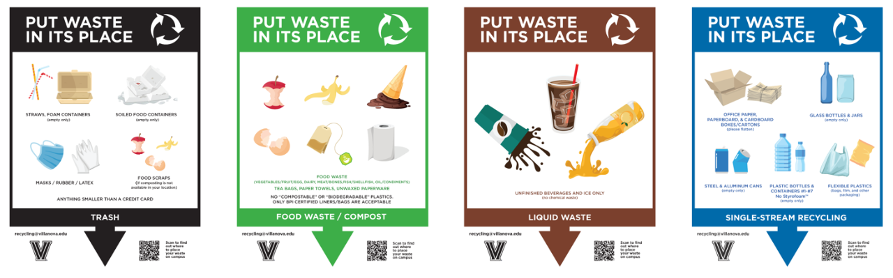 Updated Waste Stream Sign Examples