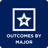 Outcomes by Major