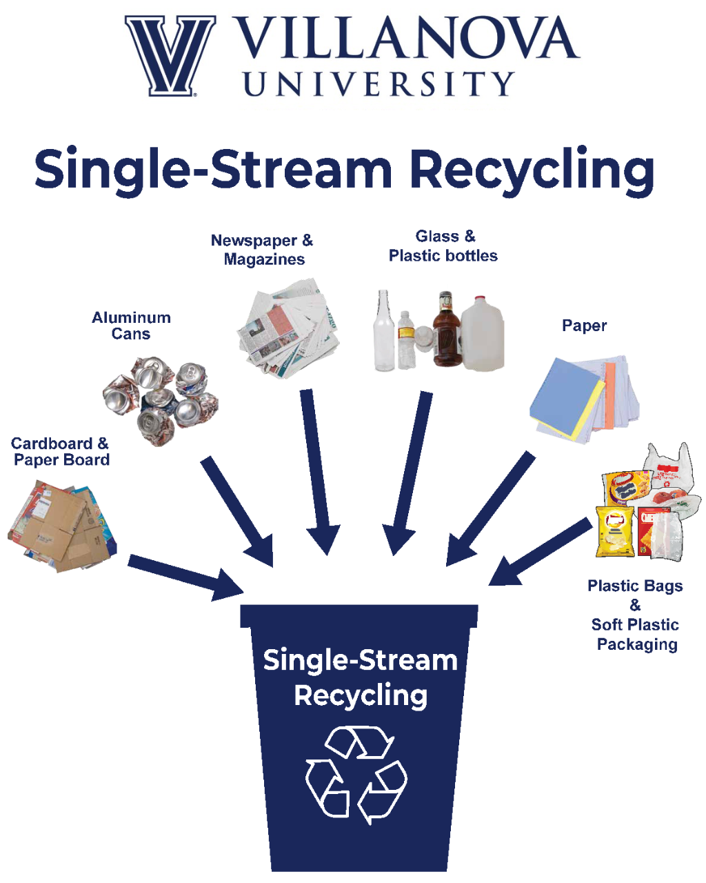 Villanova University's Expanded Single-Stream Recycling Program