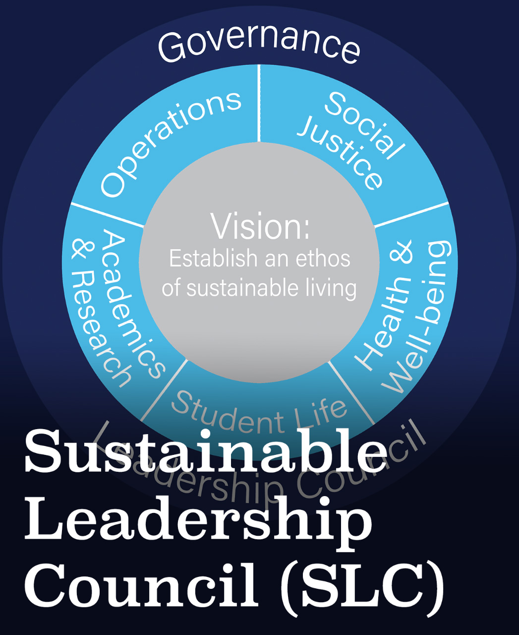 Sustainable Leadership Council